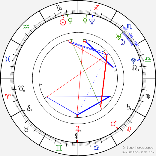 Dominik Hrbatý birth chart, Dominik Hrbatý astro natal horoscope, astrology