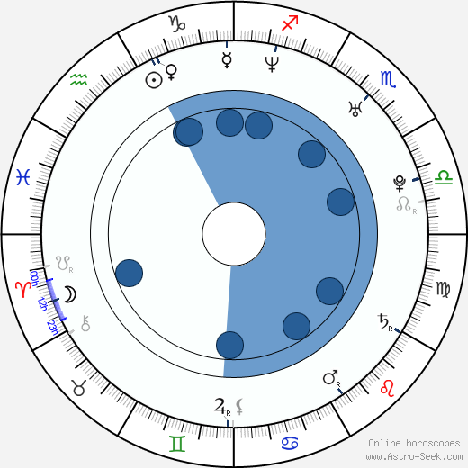 Eddie Cahill wikipedia, biography, birth chart, instagram Eddie Cahill wikipedia, horoscope, astrology, instagram