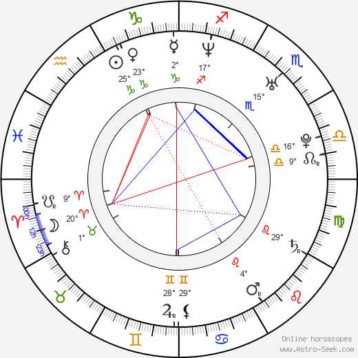 Eddie Cahill birth chart, biography, wikipedia 2023, 2024