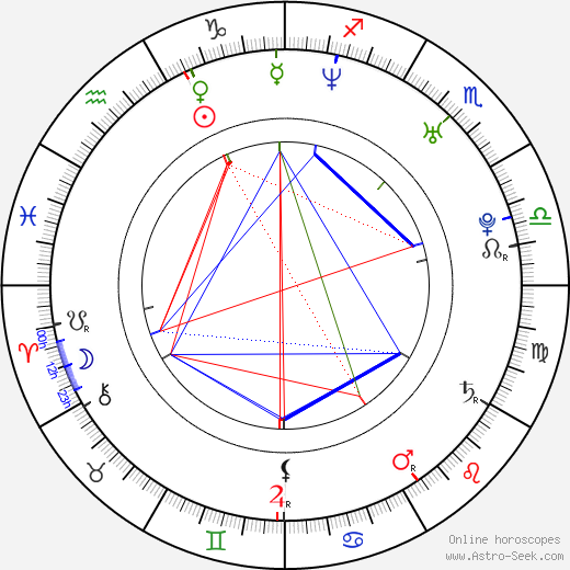 Eddie Cahill birth chart, Eddie Cahill astro natal horoscope, astrology