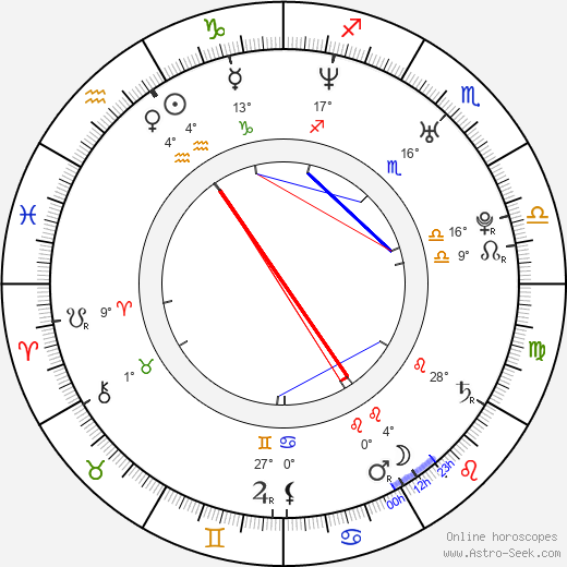 Ekaterina Klimova birth chart, biography, wikipedia 2024, 2025