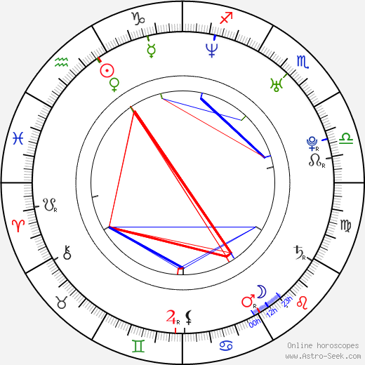 Ekaterina Klimova birth chart, Ekaterina Klimova astro natal horoscope, astrology