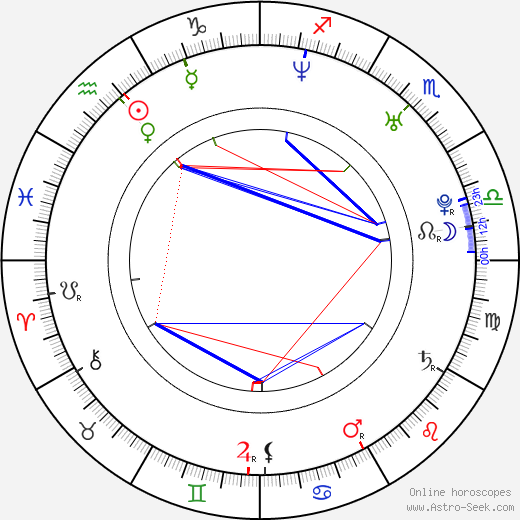 Ethan Mechare birth chart, Ethan Mechare astro natal horoscope, astrology