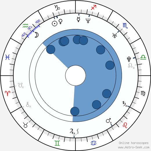 Gary Hawes wikipedia, horoscope, astrology, instagram
