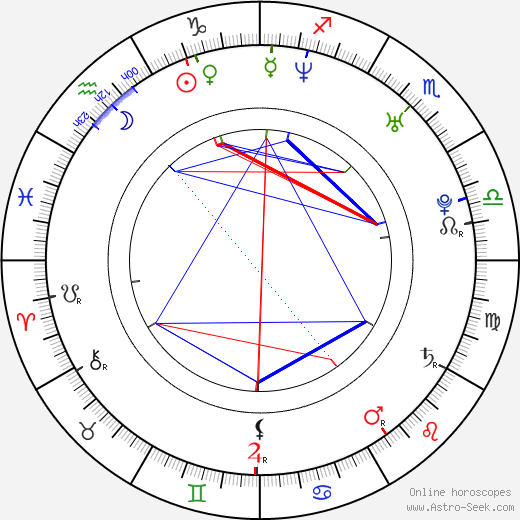 Gary Hawes birth chart, Gary Hawes astro natal horoscope, astrology