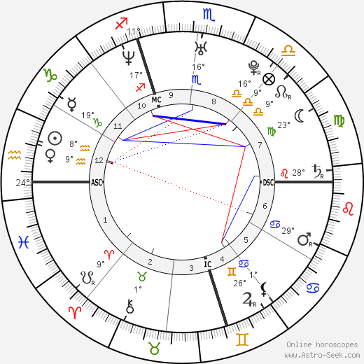 Gianluigi Buffon birth chart, biography, wikipedia 2024, 2025