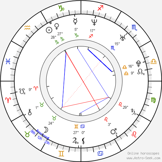 Goran Jevtic birth chart, biography, wikipedia 2023, 2024