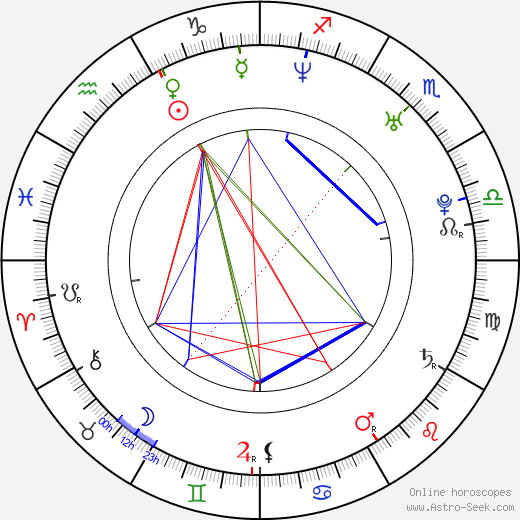 Goran Jevtic birth chart, Goran Jevtic astro natal horoscope, astrology