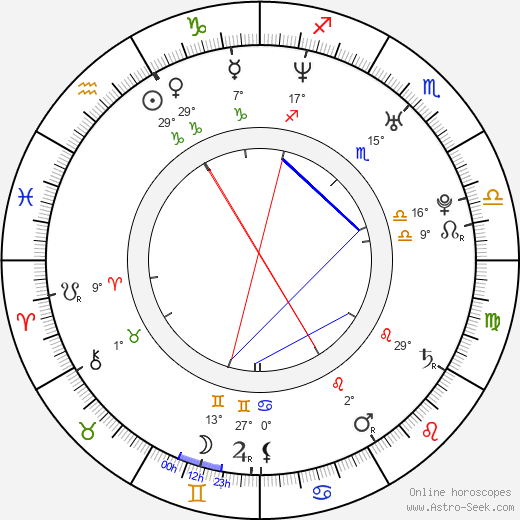 In-kwon Kim birth chart, biography, wikipedia 2024, 2025