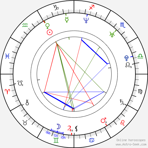 In-kwon Kim birth chart, In-kwon Kim astro natal horoscope, astrology