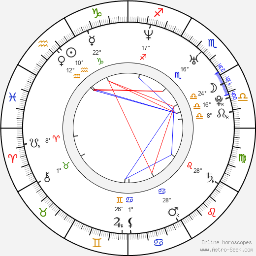 J. R. Reher birth chart, biography, wikipedia 2023, 2024