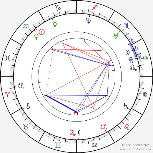 J. R. Reher birth chart, J. R. Reher astro natal horoscope, astrology