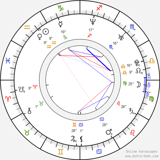 Jamie Carragher birth chart, biography, wikipedia 2023, 2024