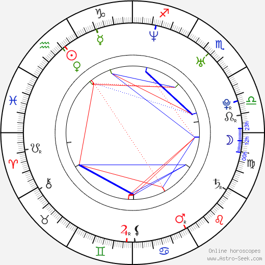 Jamie Carragher birth chart, Jamie Carragher astro natal horoscope, astrology