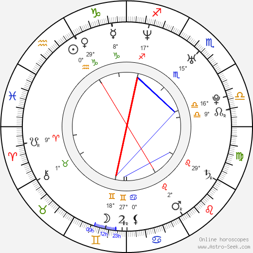 Ján Mečoch birth chart, biography, wikipedia 2024, 2025