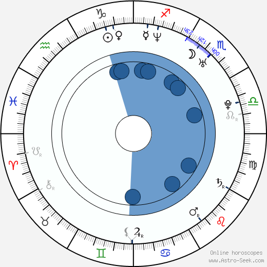 January Jones wikipedia, horoscope, astrology, instagram