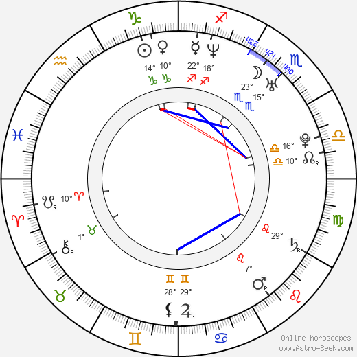 January Jones birth chart, biography, wikipedia 2024, 2025