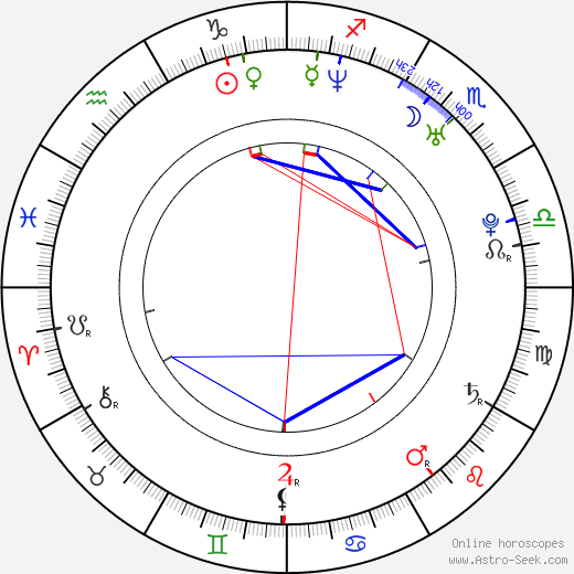 January Jones birth chart, January Jones astro natal horoscope, astrology