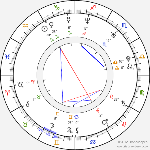 Jean-Christian Tassy birth chart, biography, wikipedia 2024, 2025