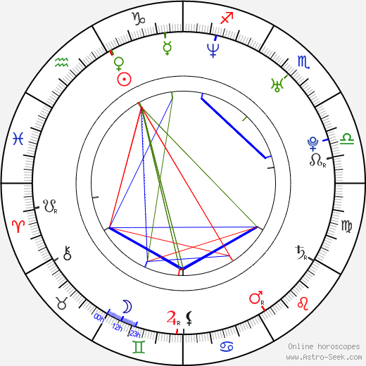 Jean-Christian Tassy birth chart, Jean-Christian Tassy astro natal horoscope, astrology