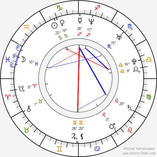 Jeremy Camp birth chart, biography, wikipedia 2023, 2024