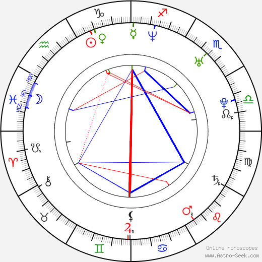 Jeremy Camp birth chart, Jeremy Camp astro natal horoscope, astrology