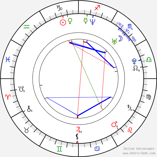 Jesse Warren birth chart, Jesse Warren astro natal horoscope, astrology