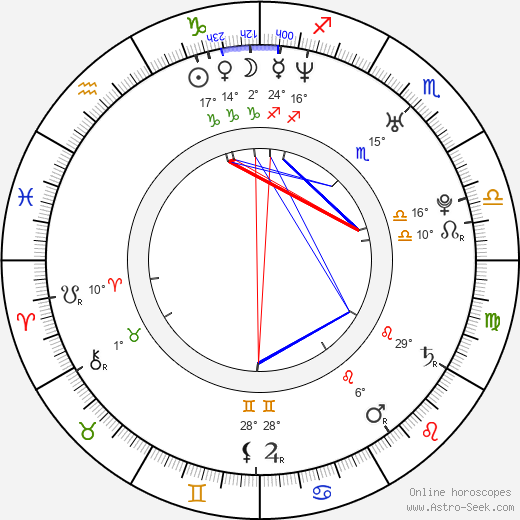 Jin-hie Park birth chart, biography, wikipedia 2023, 2024