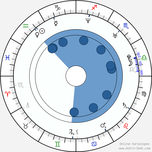 Jonathan Jakubowicz wikipedia, horoscope, astrology, instagram