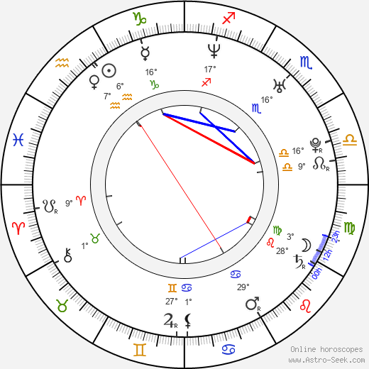 Kelly Stables birth chart, biography, wikipedia 2023, 2024