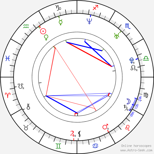 Kelly Stables birth chart, Kelly Stables astro natal horoscope, astrology