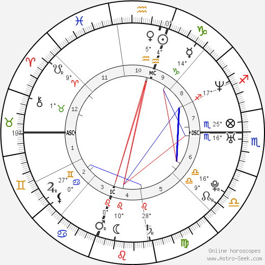 Kevin Tillman birth chart, biography, wikipedia 2024, 2025