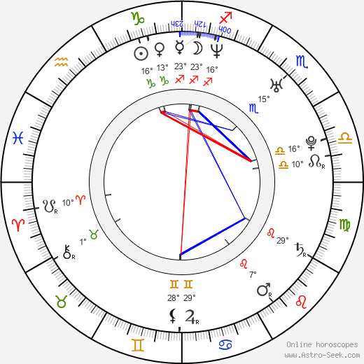 Kierston Wareing birth chart, biography, wikipedia 2024, 2025
