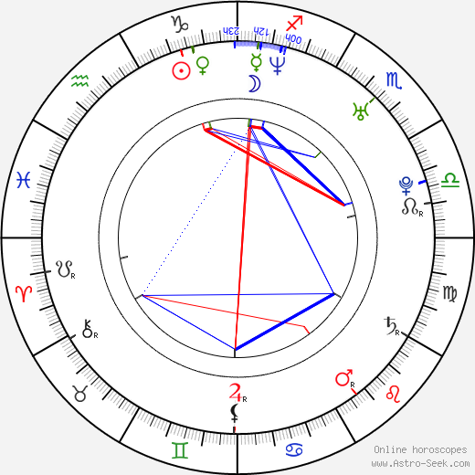 Kierston Wareing birth chart, Kierston Wareing astro natal horoscope, astrology