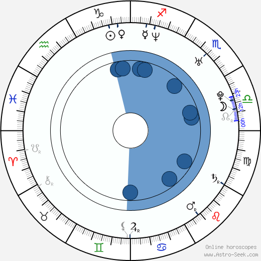 Kjartan Sveinsson wikipedia, horoscope, astrology, instagram