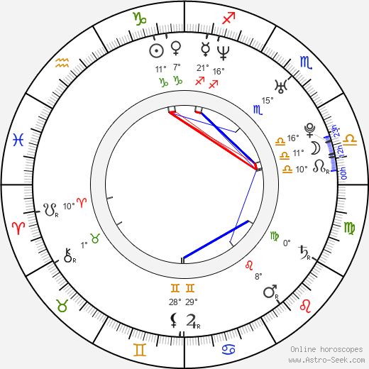 Kjartan Sveinsson birth chart, biography, wikipedia 2024, 2025