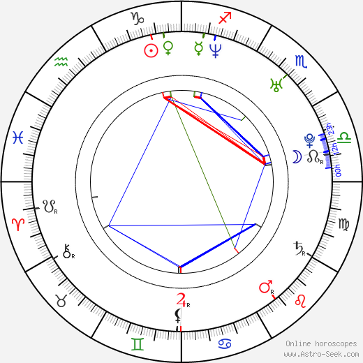 Kjartan Sveinsson birth chart, Kjartan Sveinsson astro natal horoscope, astrology