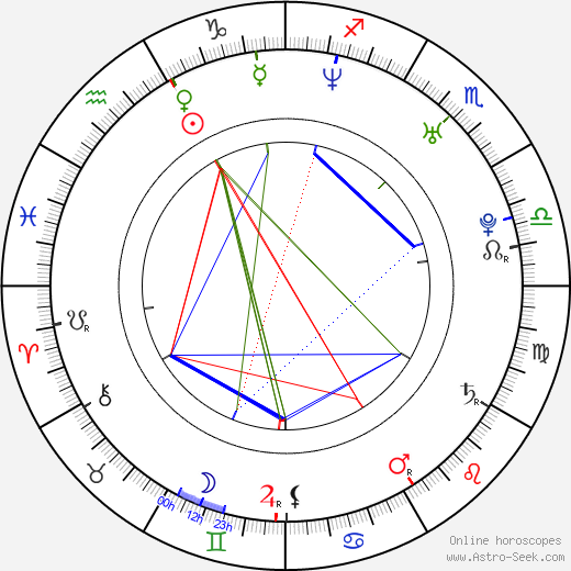 Kris Hulbert birth chart, Kris Hulbert astro natal horoscope, astrology