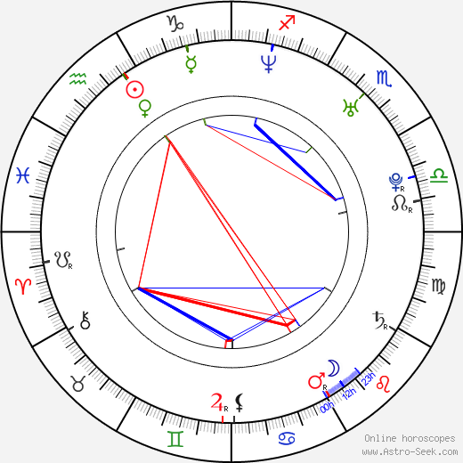 Kristen Schaal birth chart, Kristen Schaal astro natal horoscope, astrology