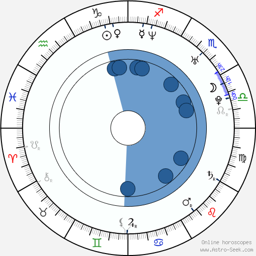 Kristoffer Aaron Morgan horoscope, astrology, sign, zodiac, date of birth, instagram