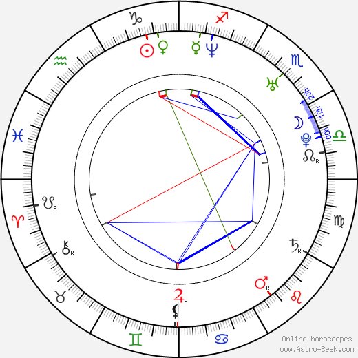 Kristoffer Aaron Morgan birth chart, Kristoffer Aaron Morgan astro natal horoscope, astrology