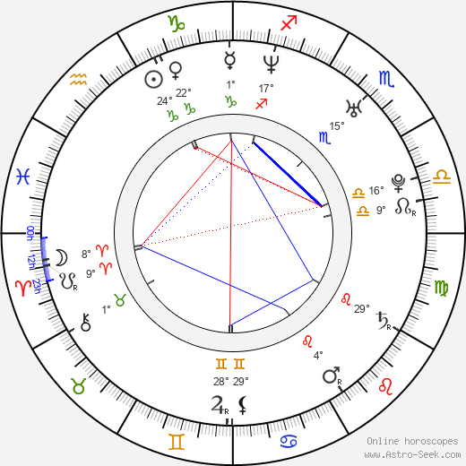 Kuno Becker birth chart, biography, wikipedia 2024, 2025