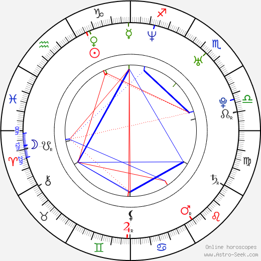 Kuno Becker birth chart, Kuno Becker astro natal horoscope, astrology