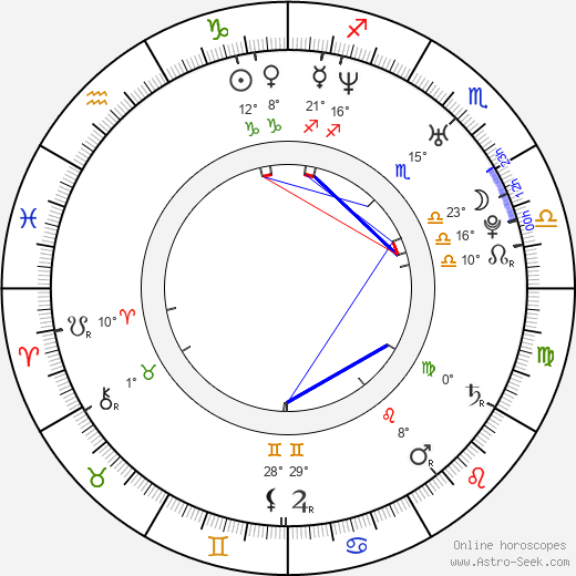 Liya Kebede birth chart, biography, wikipedia 2024, 2025