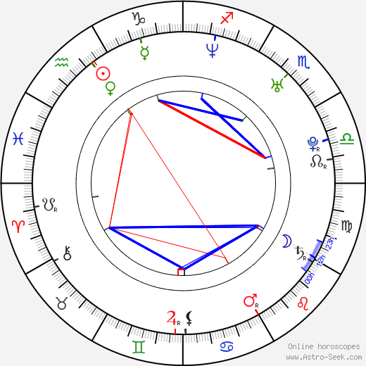 Lucie Grolichová birth chart, Lucie Grolichová astro natal horoscope, astrology