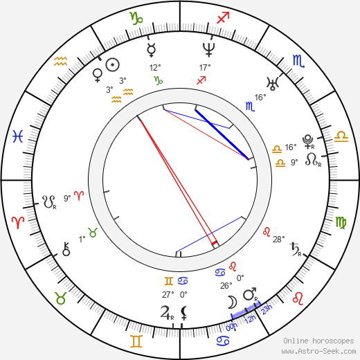 Mahesh Pailoor birth chart, biography, wikipedia 2024, 2025