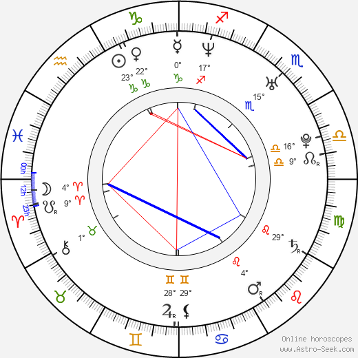 Marek Sedlmajer birth chart, biography, wikipedia 2023, 2024