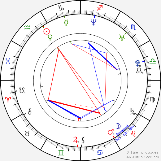 Mark Hildreth birth chart, Mark Hildreth astro natal horoscope, astrology