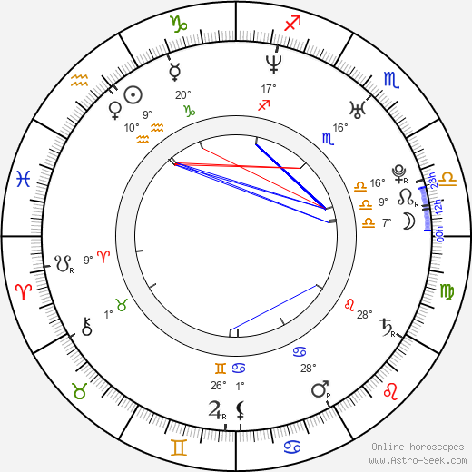 Martin Schmitt birth chart, biography, wikipedia 2024, 2025