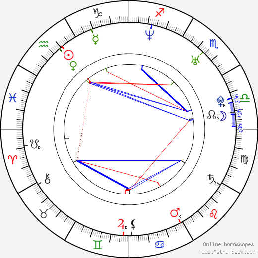 Martin Schmitt birth chart, Martin Schmitt astro natal horoscope, astrology